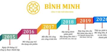 Công Ty Nội Thất Phát Bình Minh Đà Nẵng