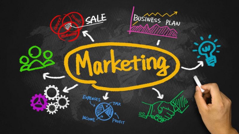 công ty marketing Đà Nẵng công ty marketing Đà Nẵng