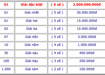 xổ số miền trung