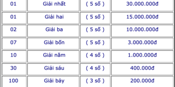 xổ số miền trung